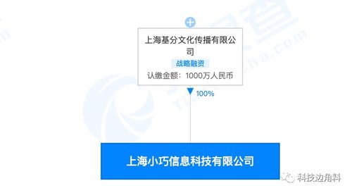 趣頭條全資收購(gòu)上海小巧信息科技，深化技術(shù)布局驅(qū)動(dòng)內(nèi)容生態(tài)升級(jí)
