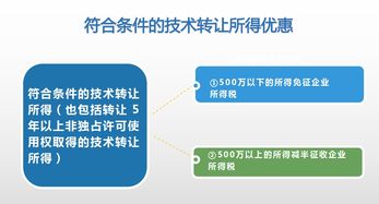 2019年度稅務(wù)師考試 企業(yè)所得稅技術(shù)轉(zhuǎn)讓知識(shí)點(diǎn)全面梳理
